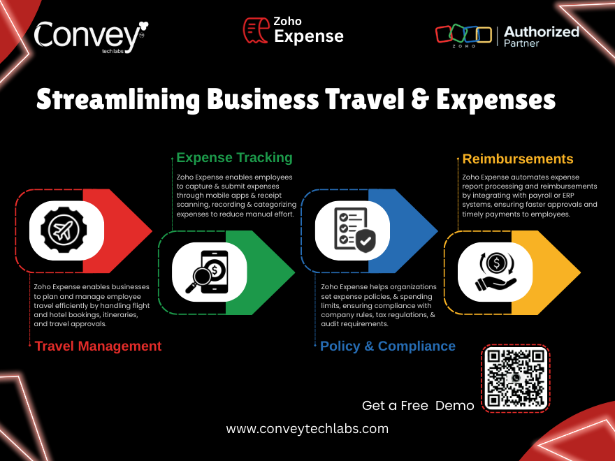 Streamlining Business Travel & Expenses with Zoho Expense